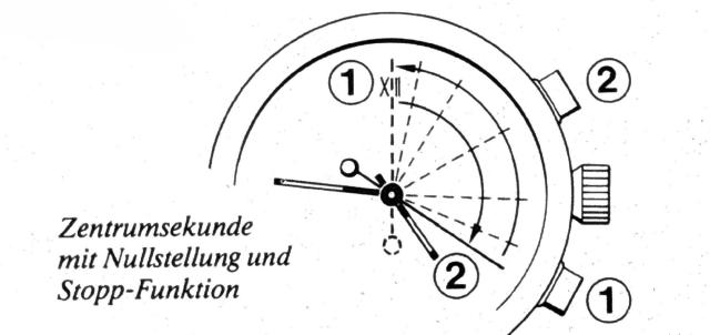 DBF 1785 Chronostop 